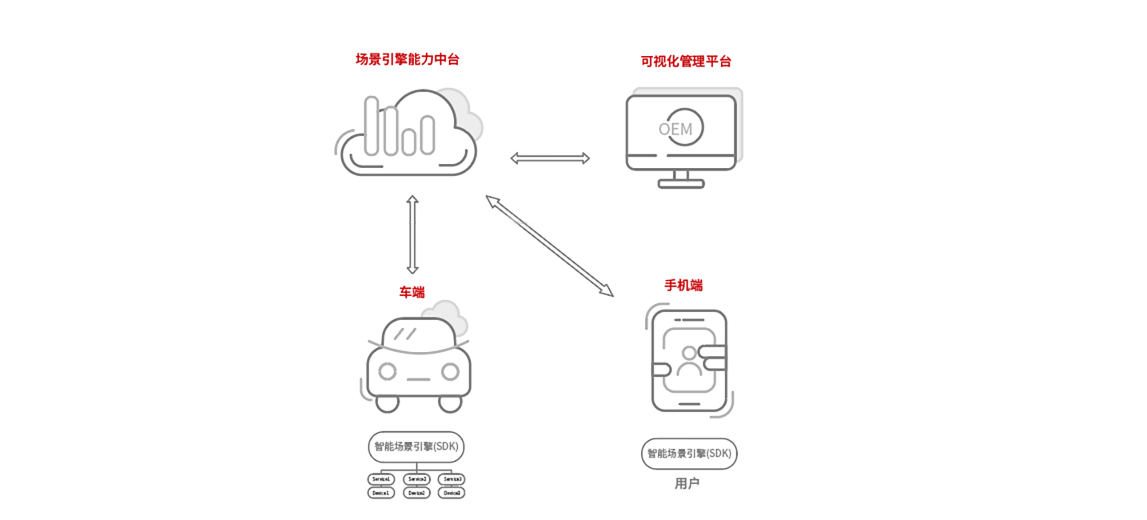 智能座舱平台插图27